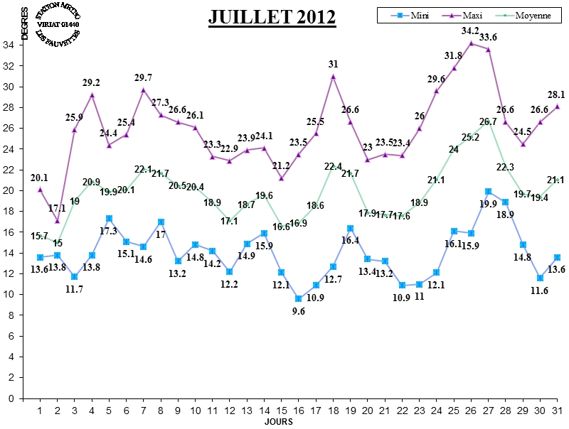 GRAPH TEMP 07-12.jpg